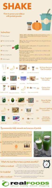Protein-shakes-and-smoothies-Real-Foods